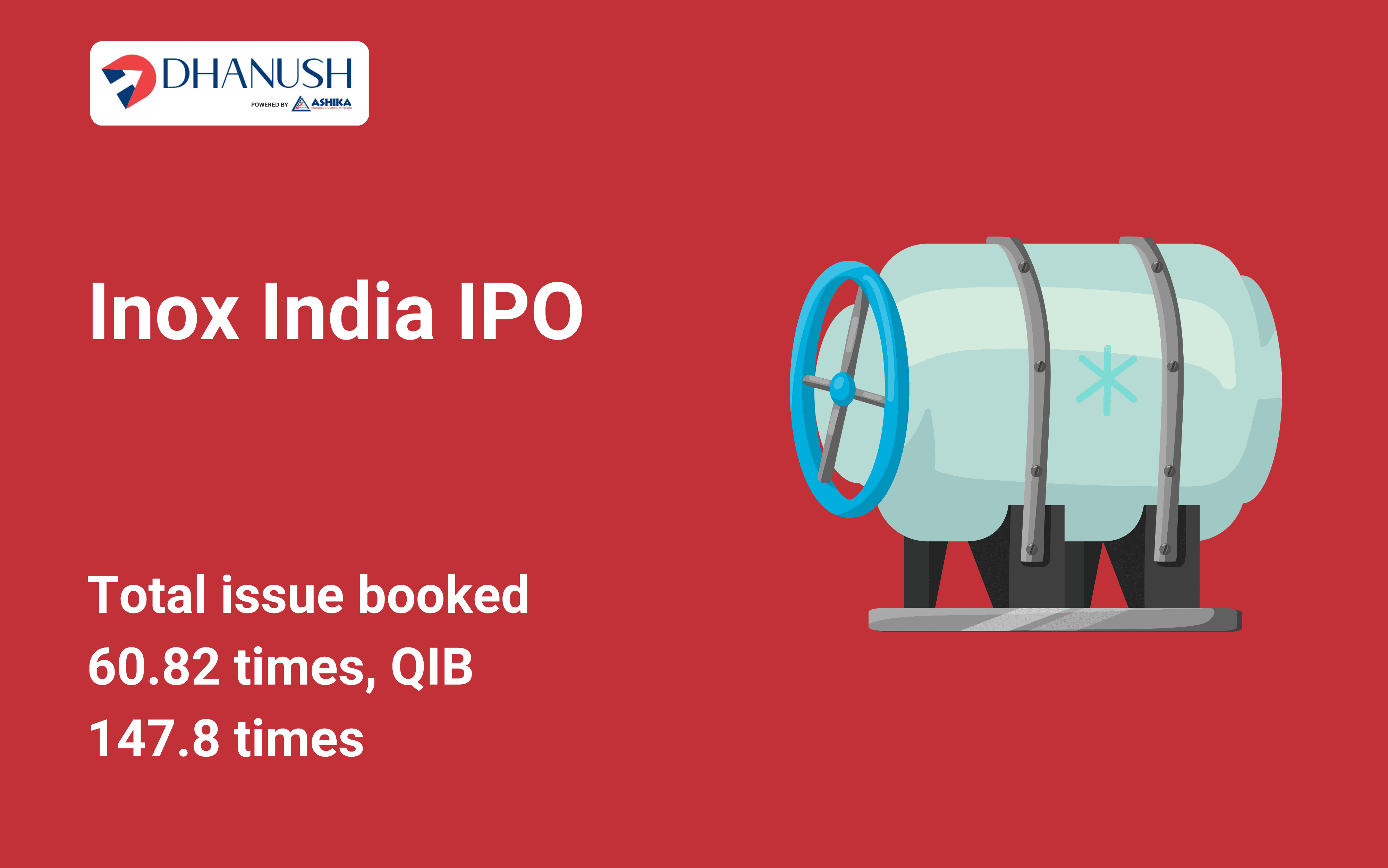 INOX India IPO: Total issue booked 60.82 times, QIB 147.8 times