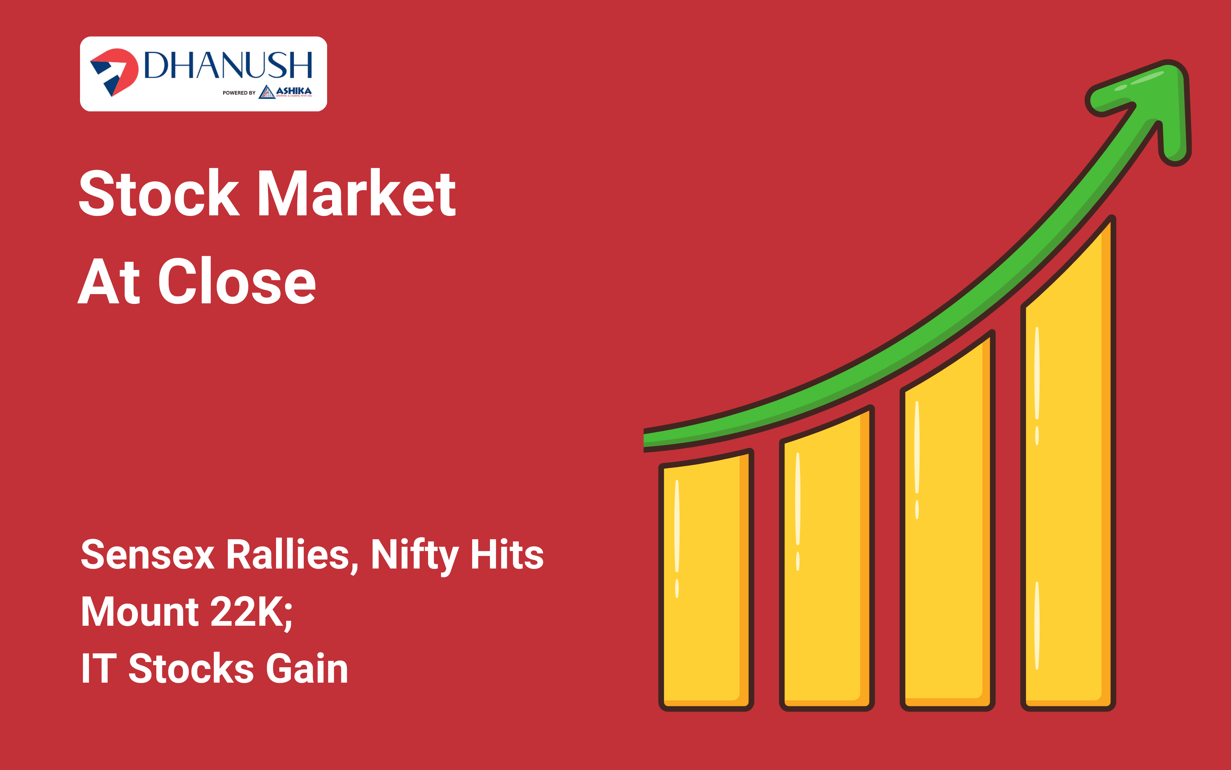 Stock Market At Close: Sensex Rallies, Nifty Hits Mount 22K; IT Stocks Gain