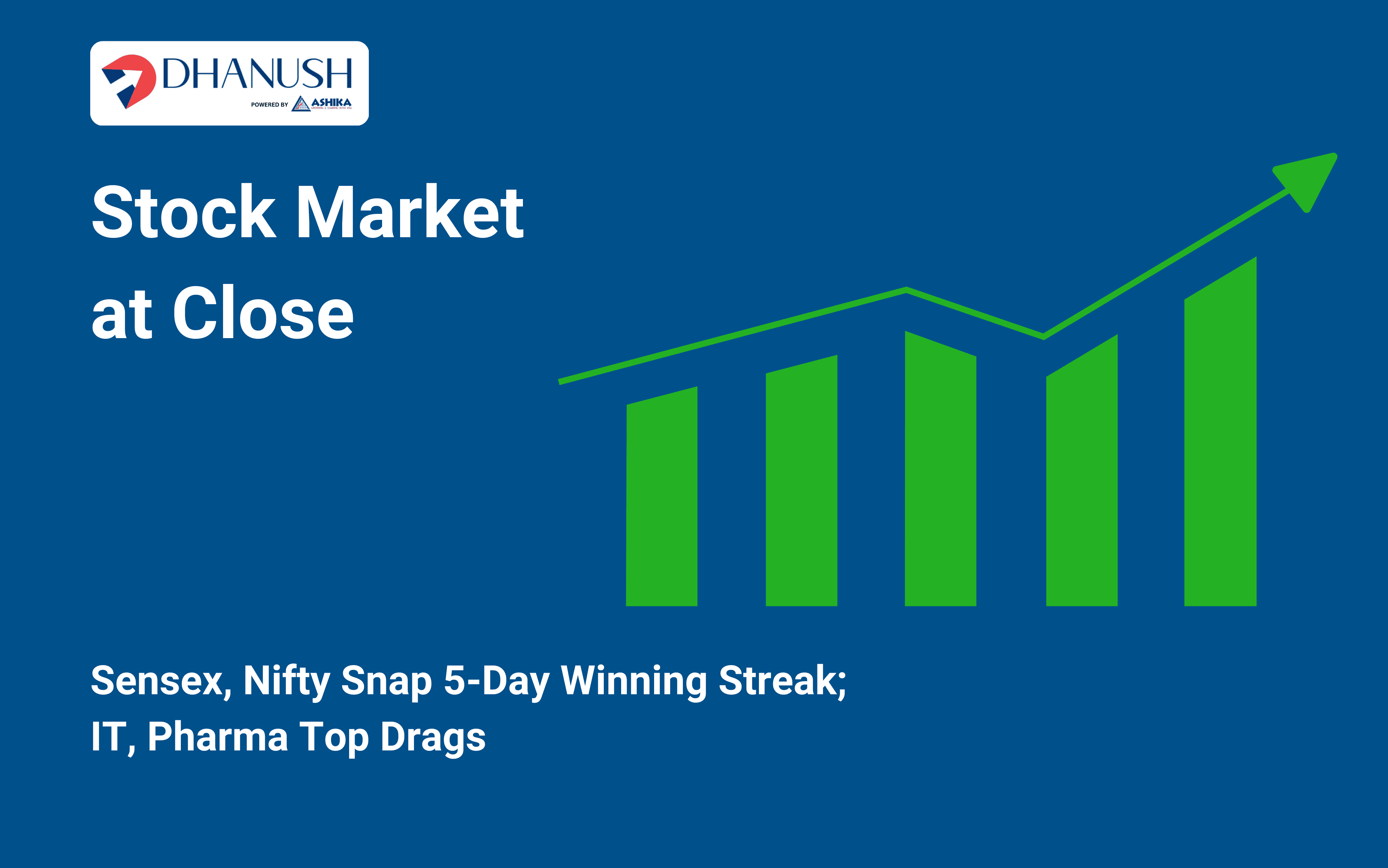 Stock Market at Close: Sensex, Nifty Snap 5-Day Winning Streak; IT, Pharma Top Drags