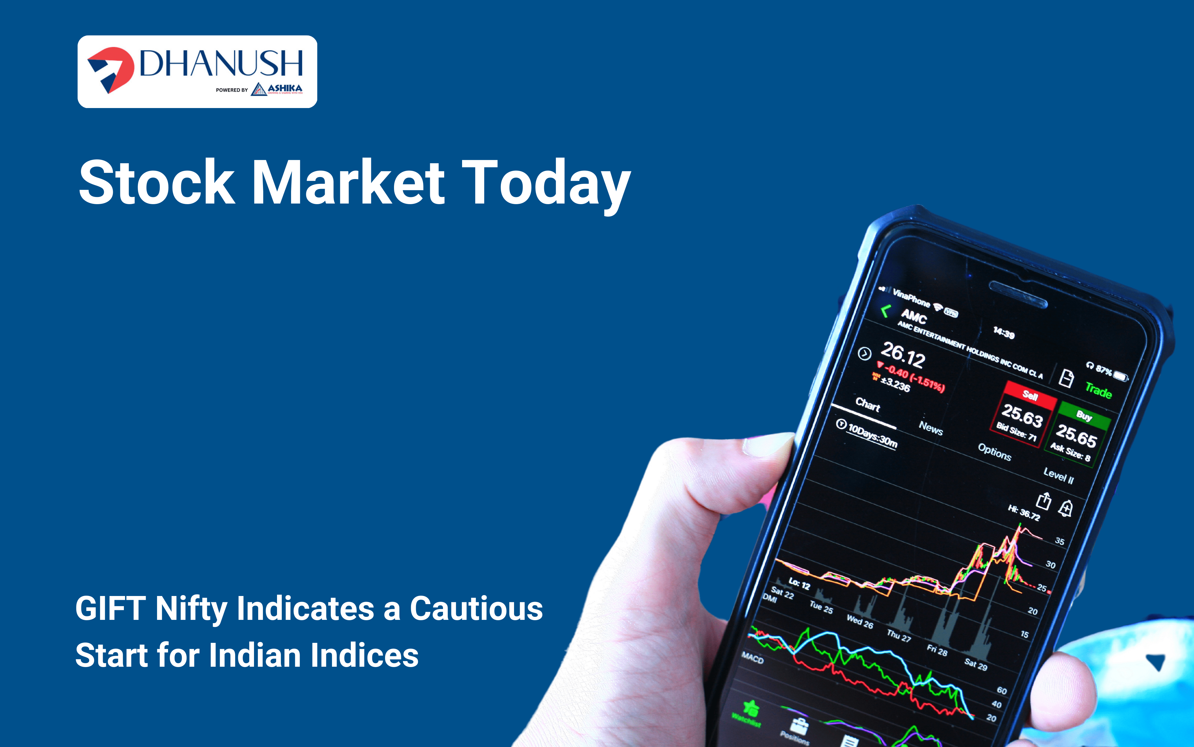 Stock Market Today: GIFT Nifty Indicates a Cautious Start for Indian Indices
