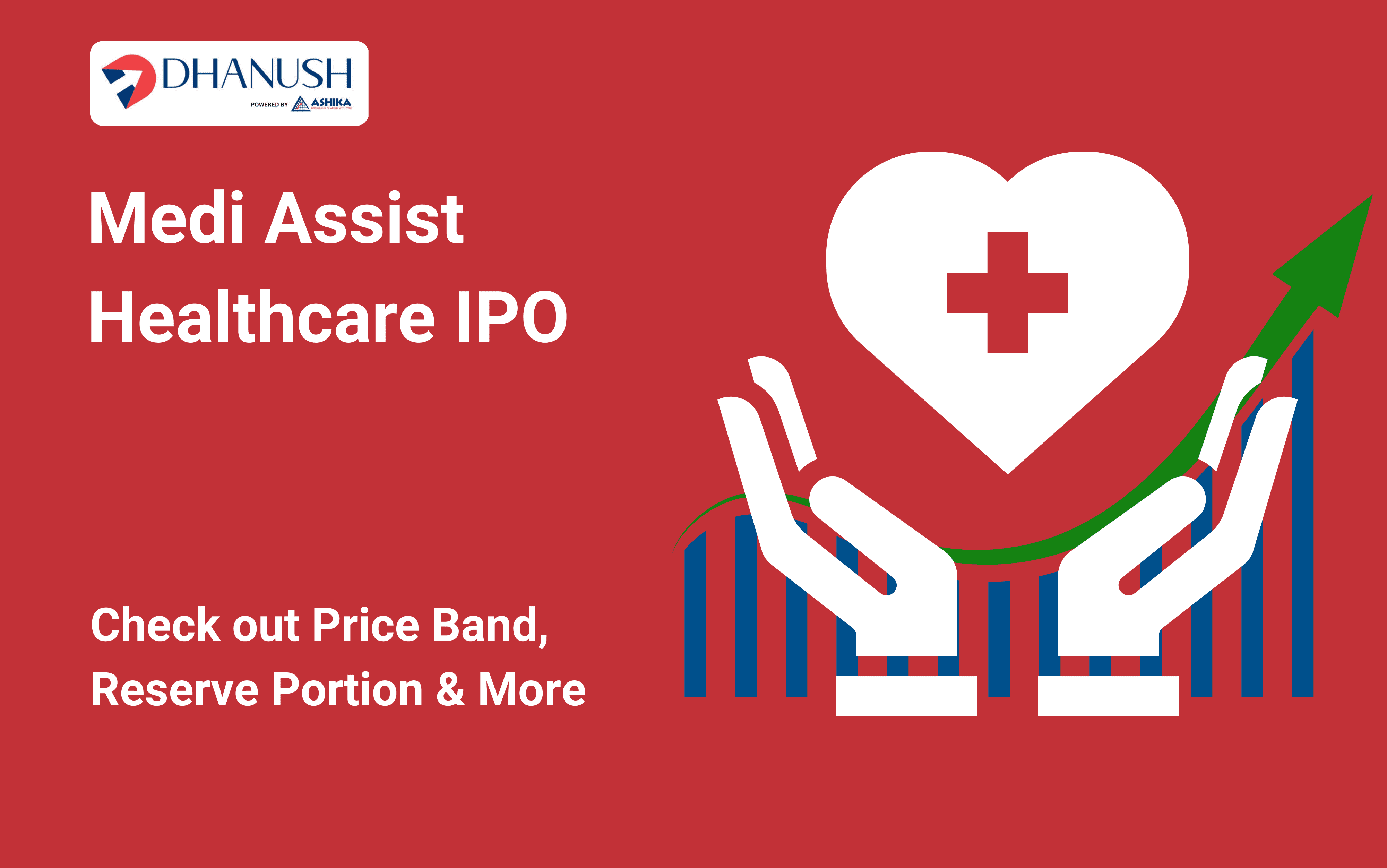 Medi Assist Healthcare IPO: Check out Price Band, Reserve Portion & More