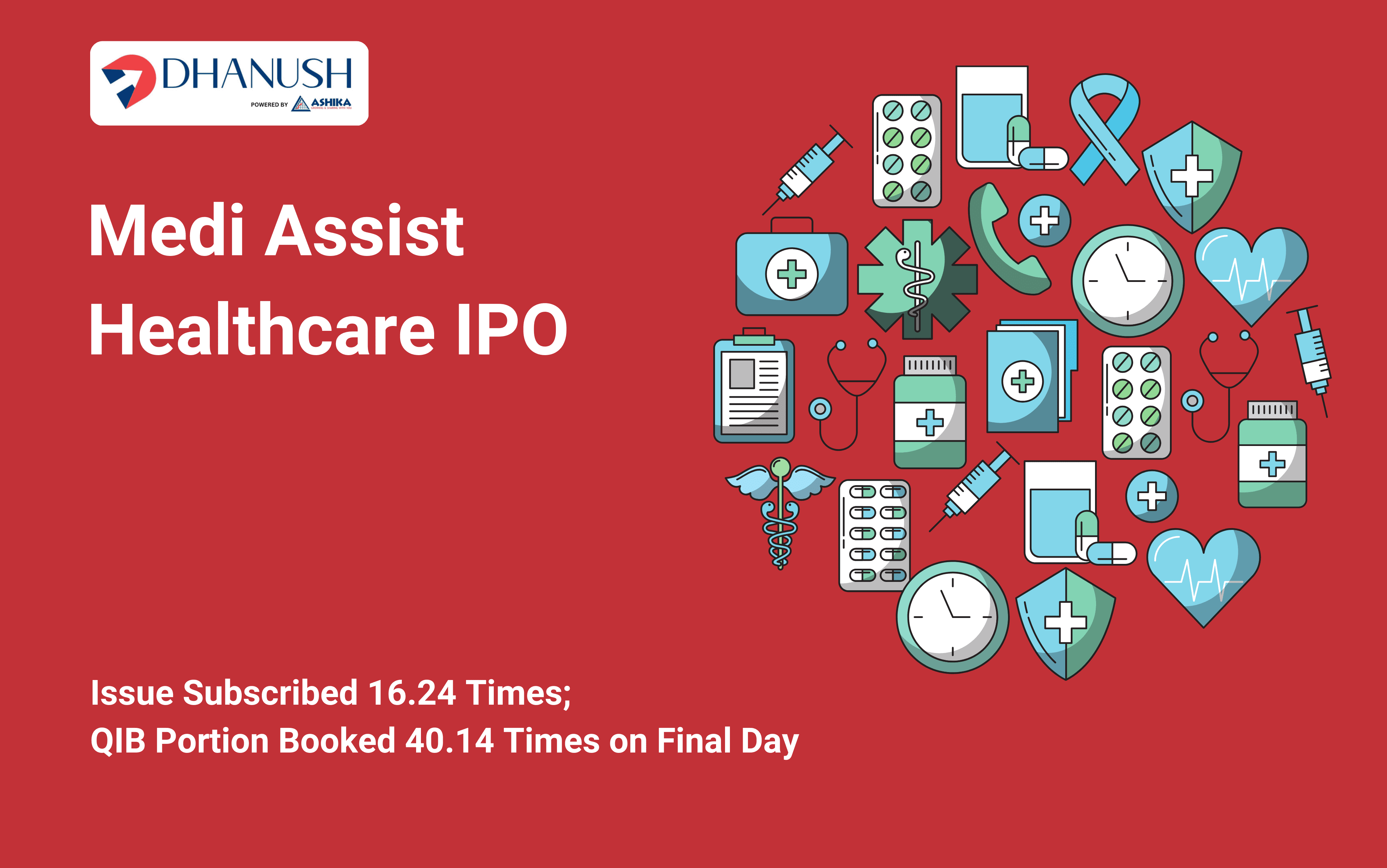 Medi Assist Healthcare IPO: Issue Subscribed 16.24 Times; QIB Portion Booked 40.14 Times on Final Day