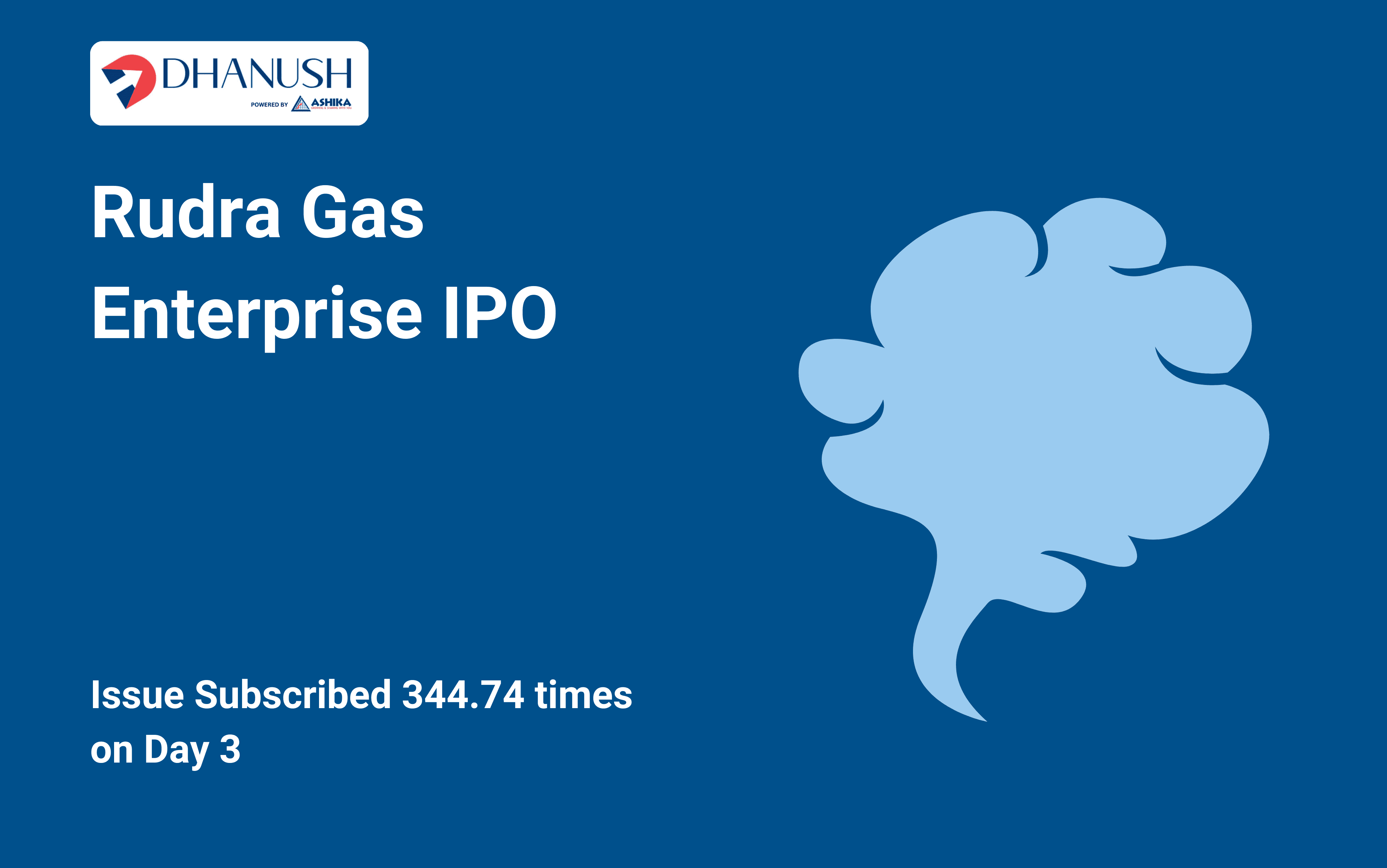 Rudra Gas Enterprise IPO: Issue Subscribed 344.74 times on Day 3