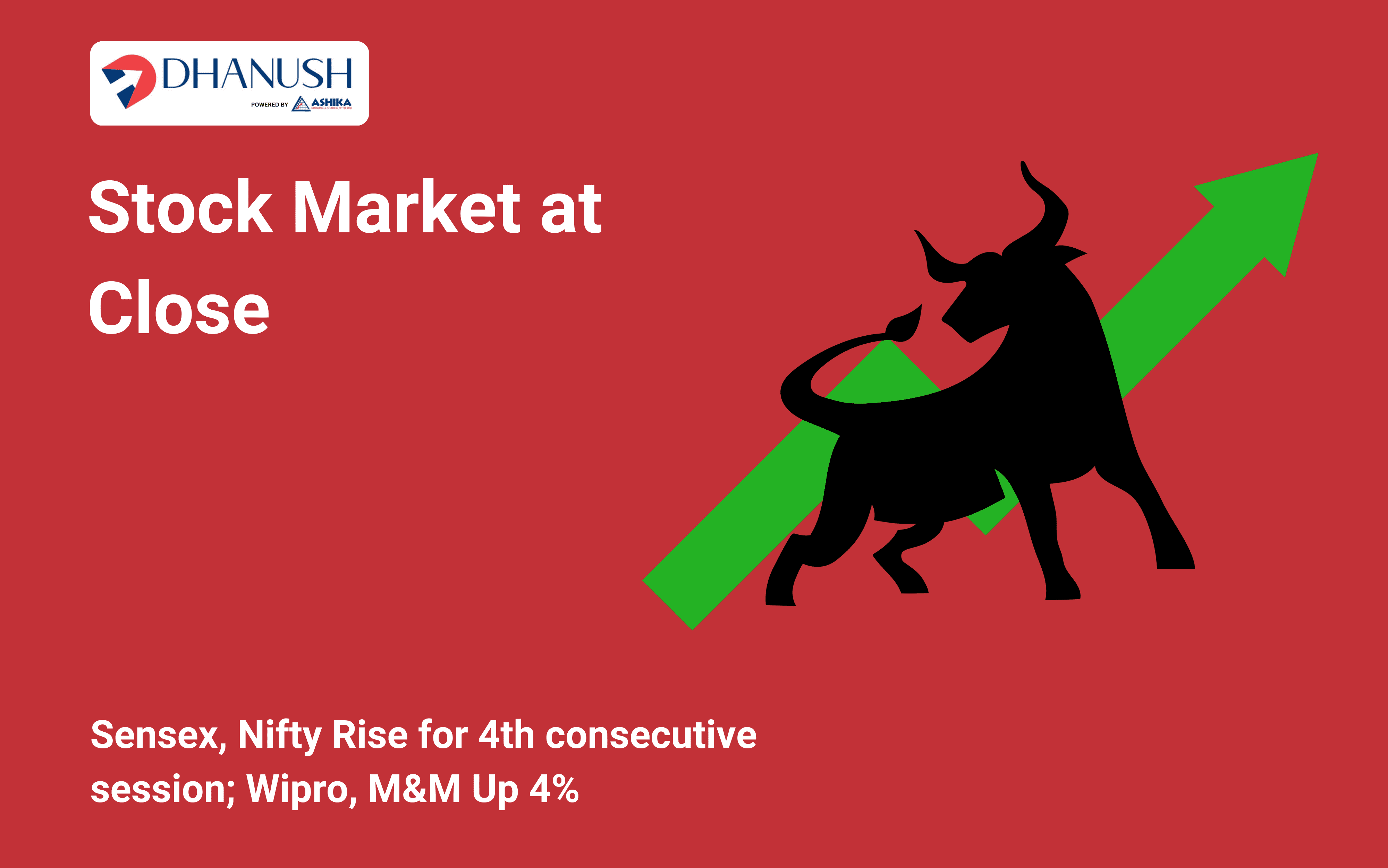 Stock Market at Close: Sensex, Nifty Rise for 4th consecutive session; Wipro, M&M Up 4%