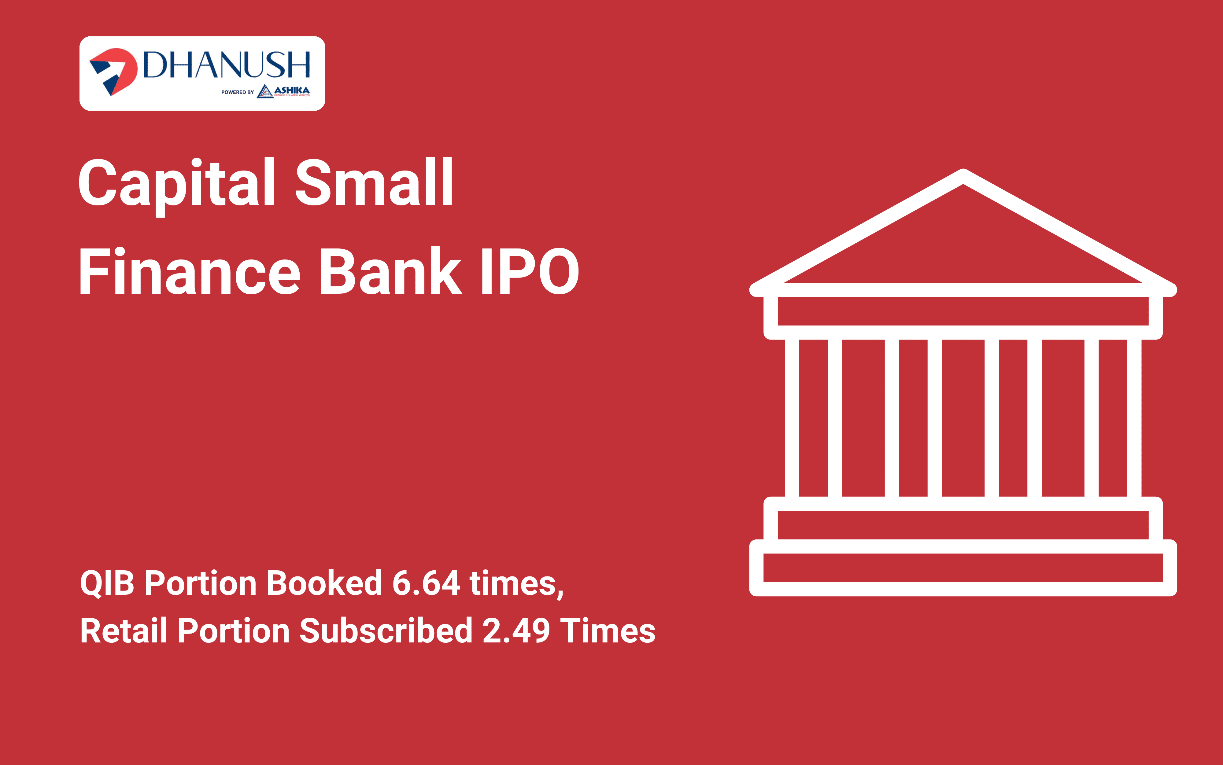 Capital Small Finance Bank IPO: QIB Portion Booked 6.64 times, Retail Portion Subscribed 2.49 Times