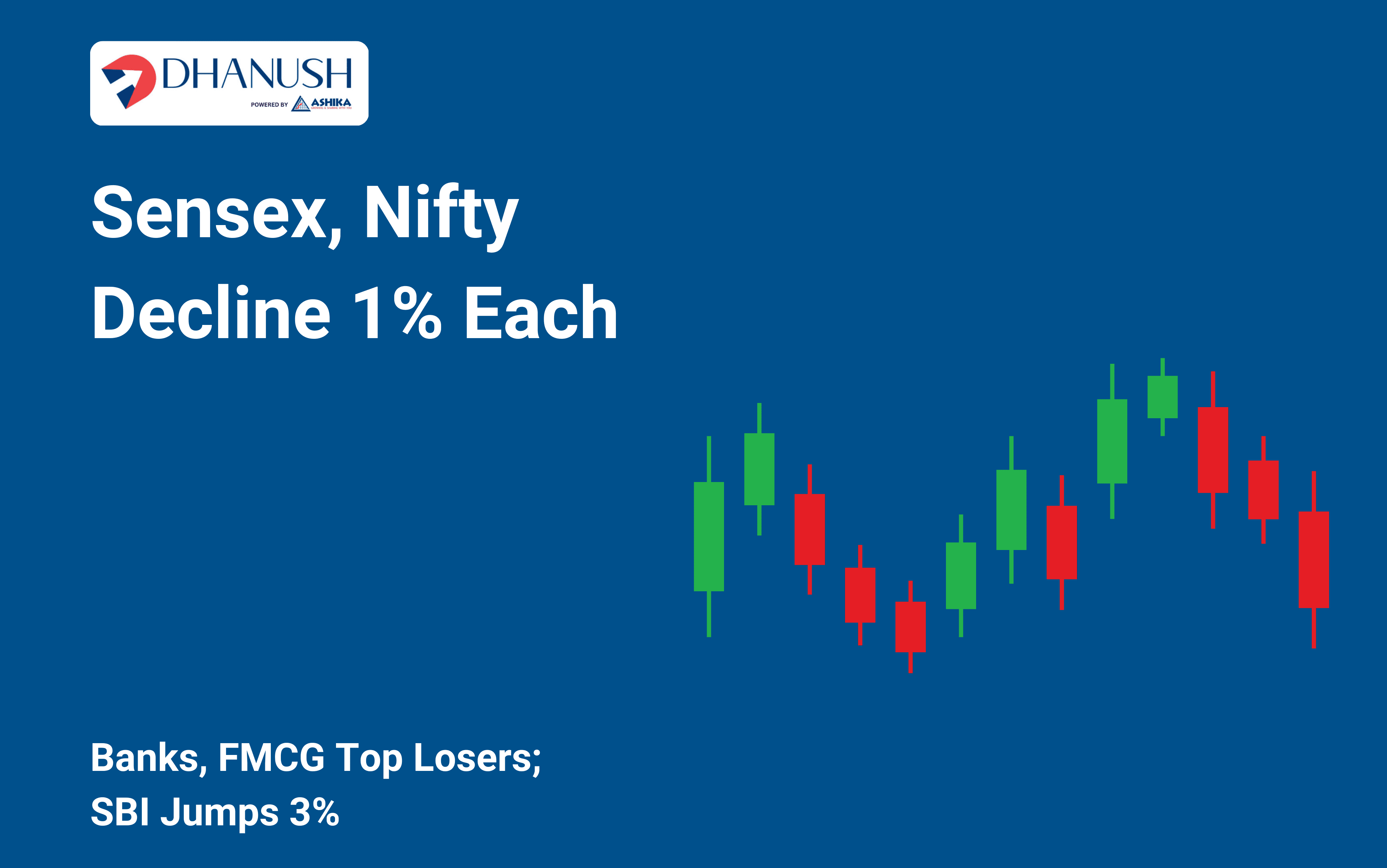 Sensex, Nifty Decline 1% Each; Banks, FMCG Top Losers; SBI Jumps 3%