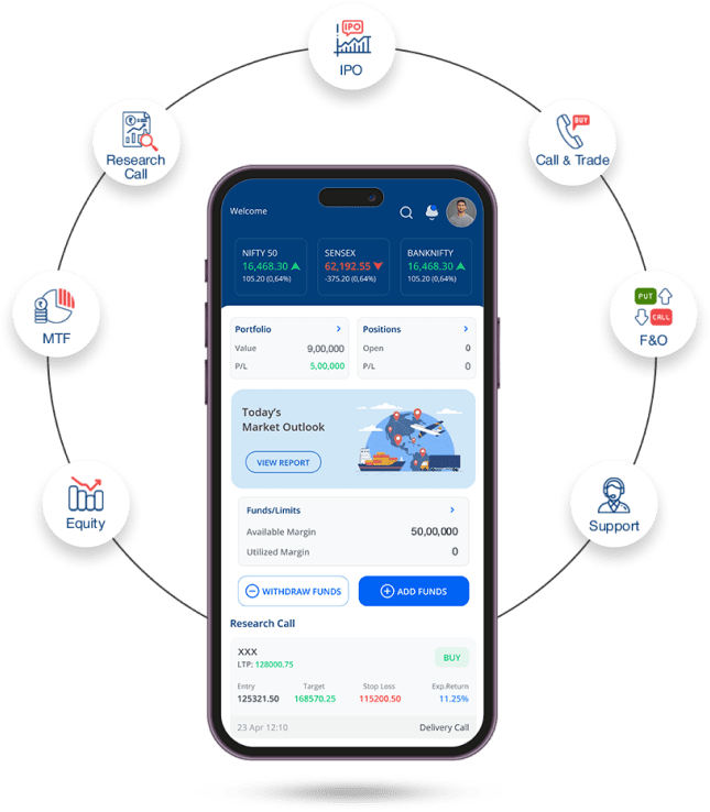Dhanush app features - leading stock broker in India
