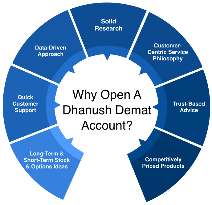 Why choose our services illustration