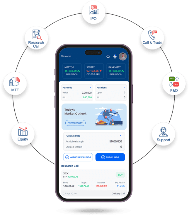 Dhnaush stock trading app