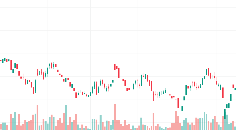what is a candlestick pattern in trading?