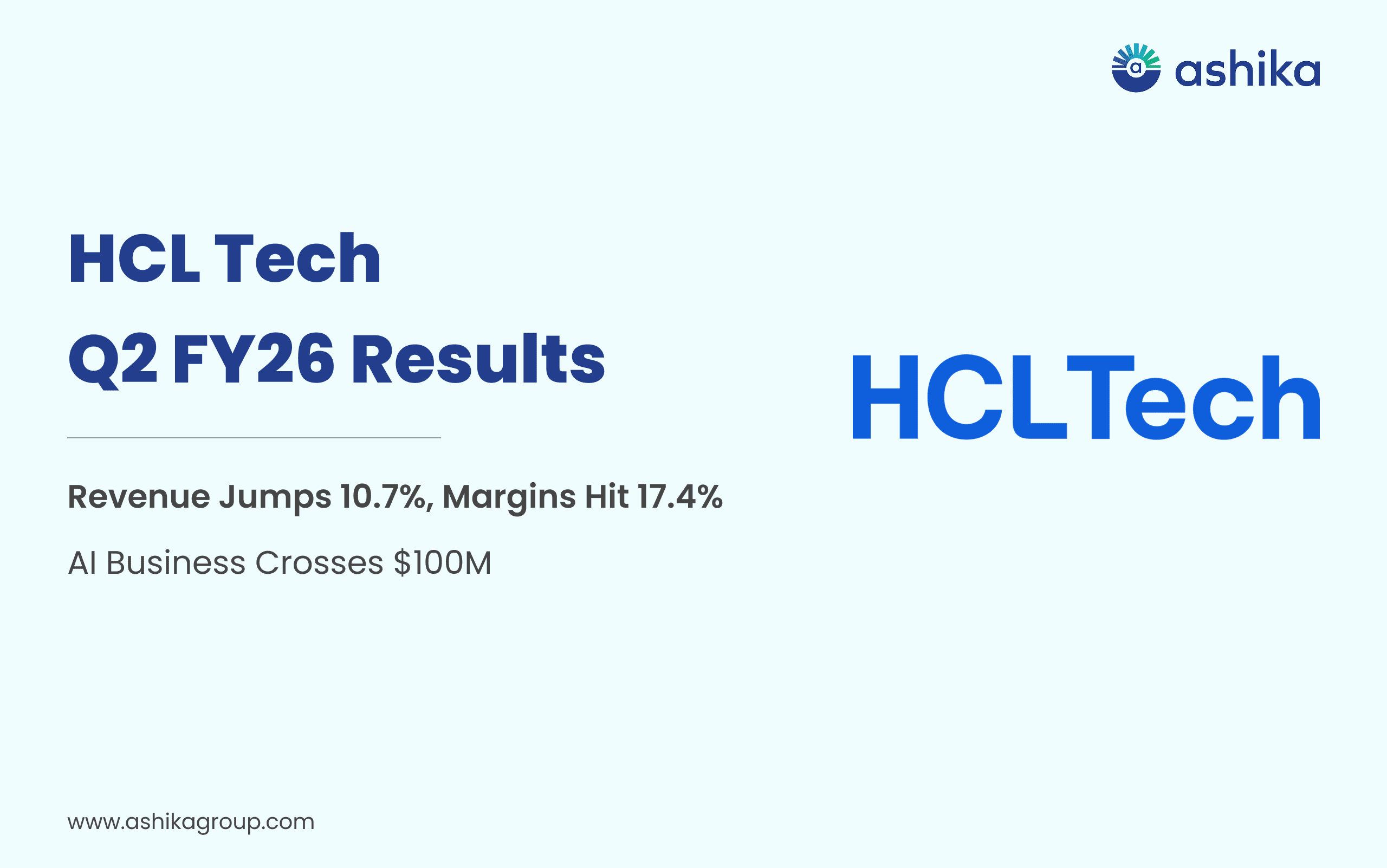 HCL Tech Q2 FY26 Results: Revenue Jumps 10.7%, Margins Hit 17.4%, AI Business Crosses $100M